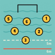 The Horseshoe: Understanding Water Polo’s Offensive Formation